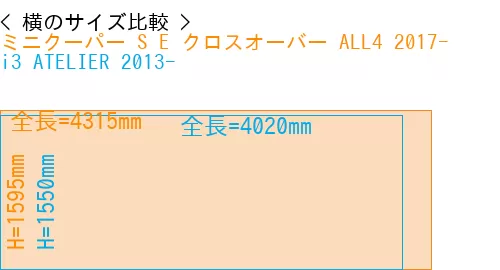 #ミニクーパー S E クロスオーバー ALL4 2017- + i3 ATELIER 2013-
